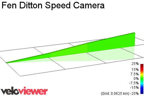 2D Elevation profile image for Fen Ditton Speed Camera