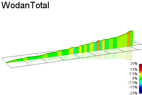 2D Elevation profile image for WodanTotal