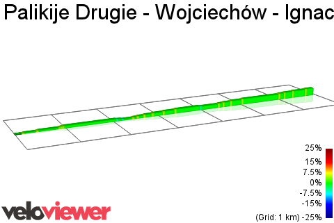 2D Elevation profile image for Palikije Drugie - Wojciechów - Ignaców - Podole