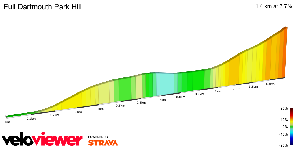 2D Elevation profile image for Full Dartmouth Park Hill