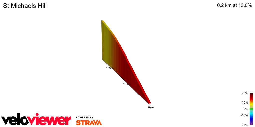 2D Elevation profile image for St Michaels Hill