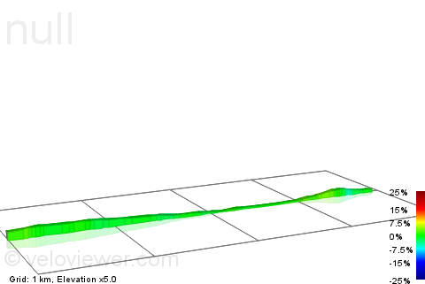 2D Elevation profile image for Trench Lane to Crowle Turn