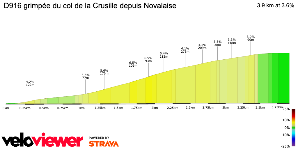 2D Elevation profile image for D916 grimpée du col de la Crusille depuis Novalaise