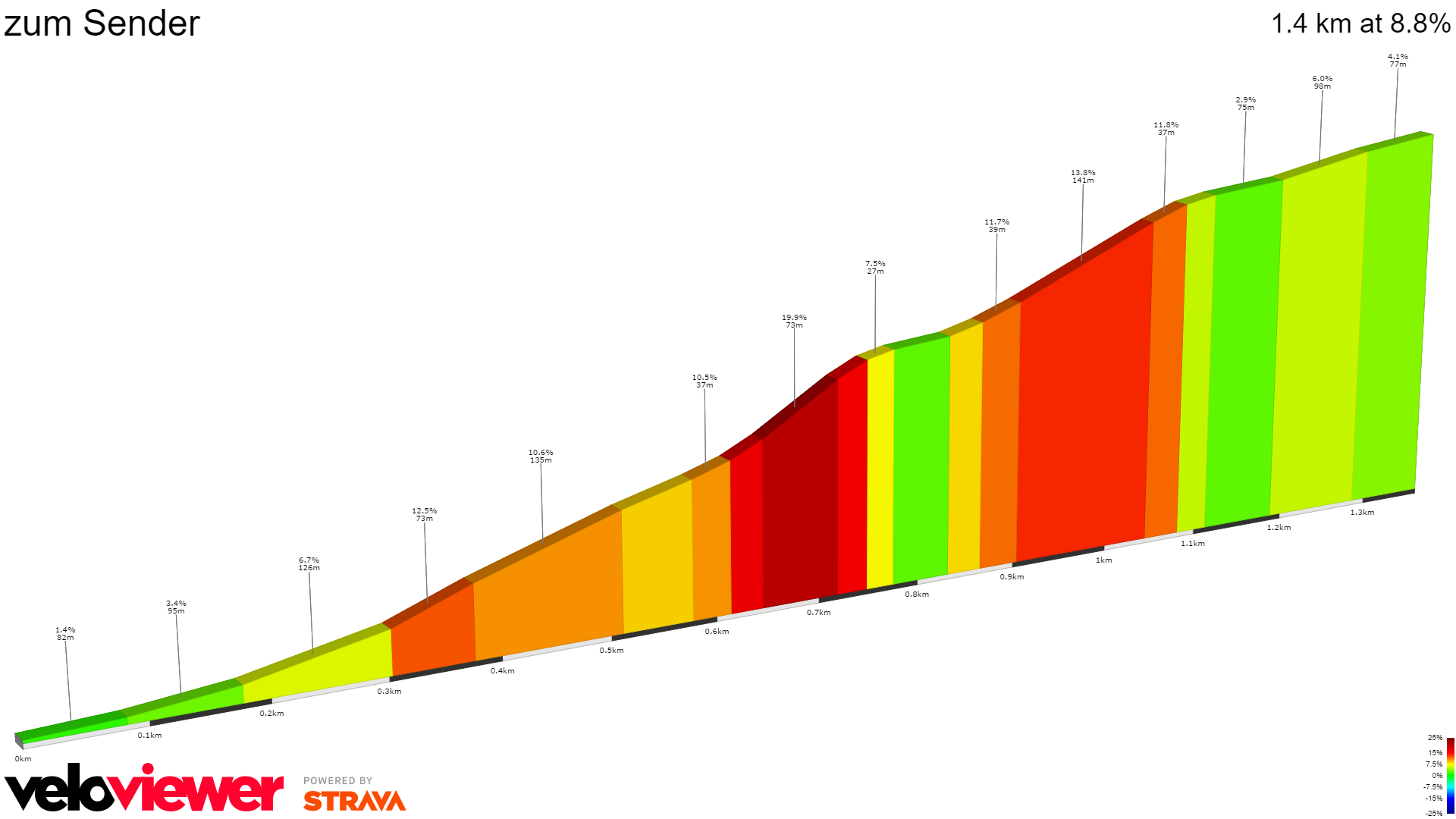 2D Elevation profile image for zum Sender