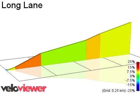2D Elevation profile image for Long Lane