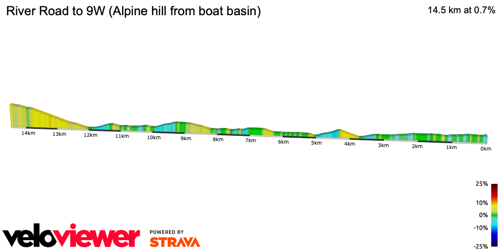 2D Elevation profile image for River Road to 9W (Alpine hill from boat basin)