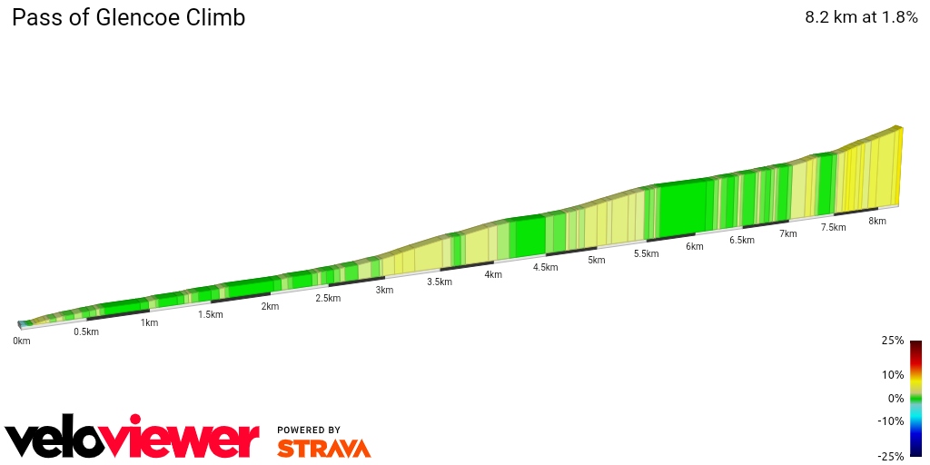 2D Elevation profile image for Pass of Glencoe Climb