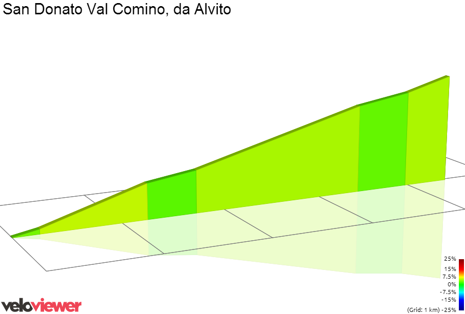 2D Elevation profile image for San Donato Val Comino, da Alvito