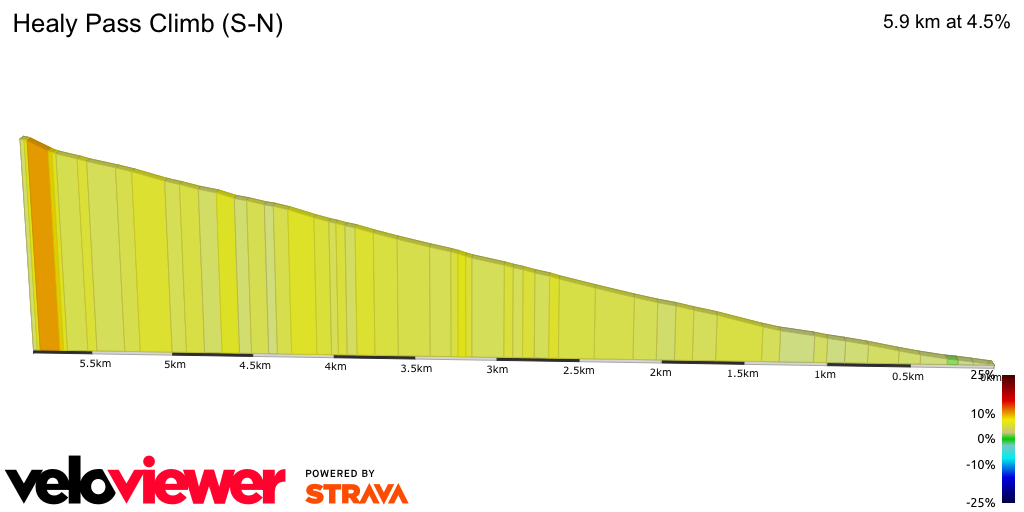 2D Elevation profile image for Healy Pass Climb (S-N)