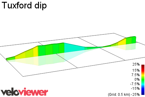 2D Elevation profile image for Tuxford dip