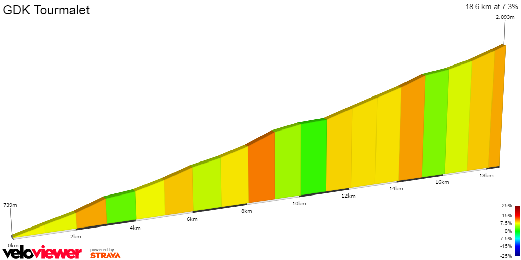 2D Elevation profile image for GDK Tourmalet