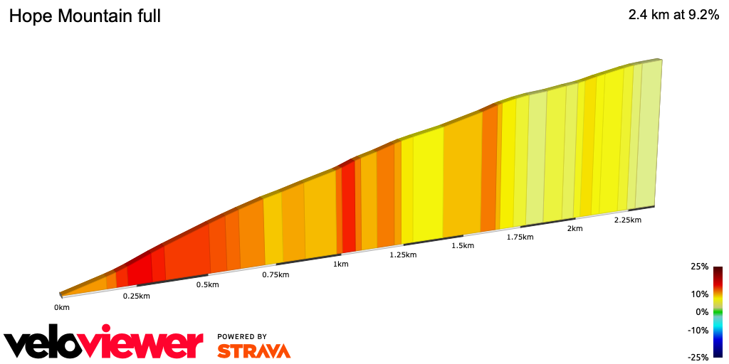 2D Elevation profile image for Hope Mountain full