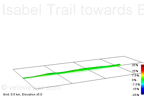 2D Elevation profile image for Isabel Trail towards Beaconside