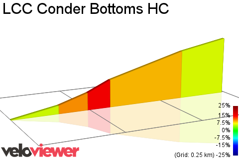 2D Elevation profile image for LCC Conder Bottoms HC