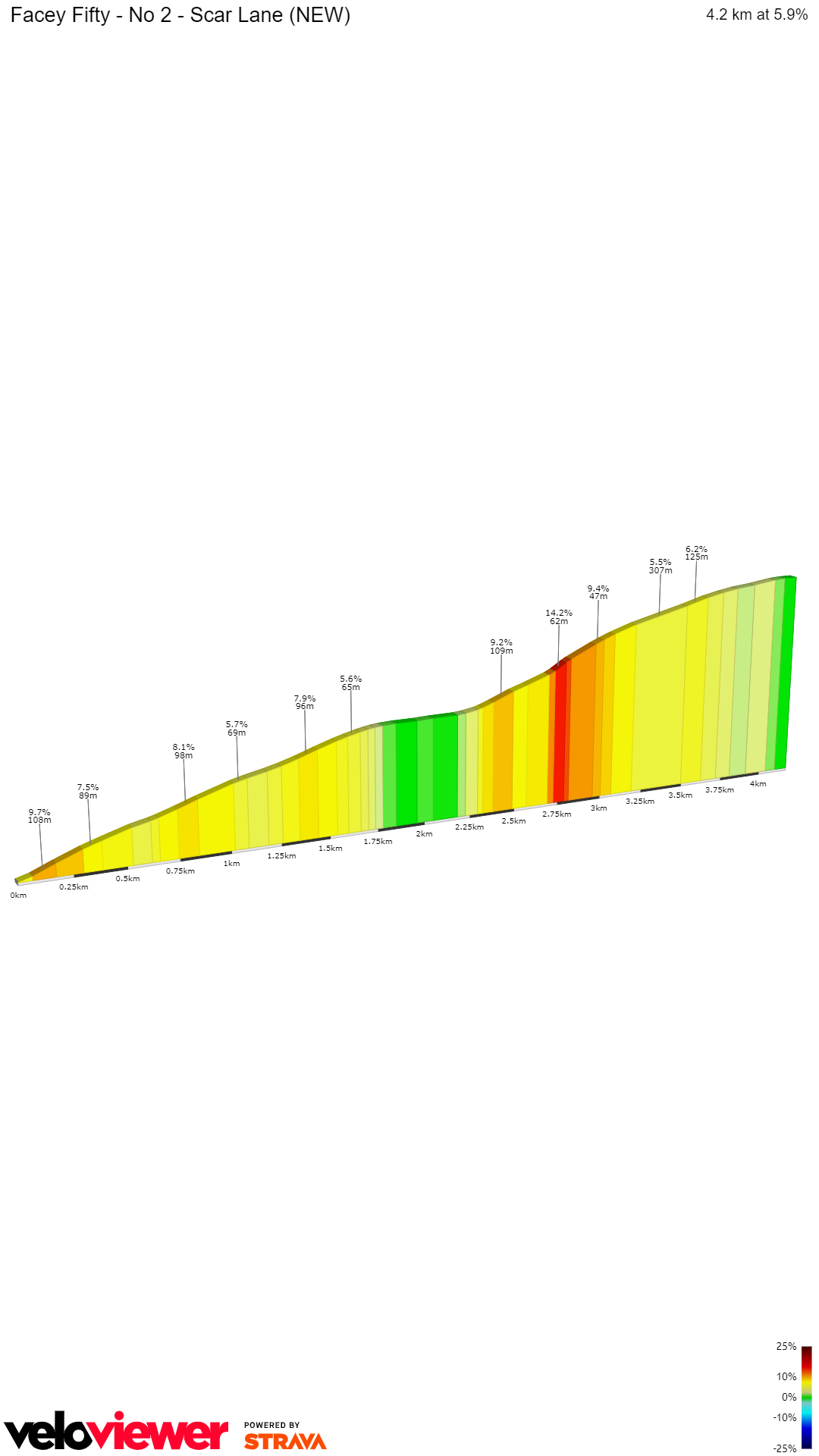 2D Elevation profile image for Facey Fifty - No 2 - Scar Lane (NEW)