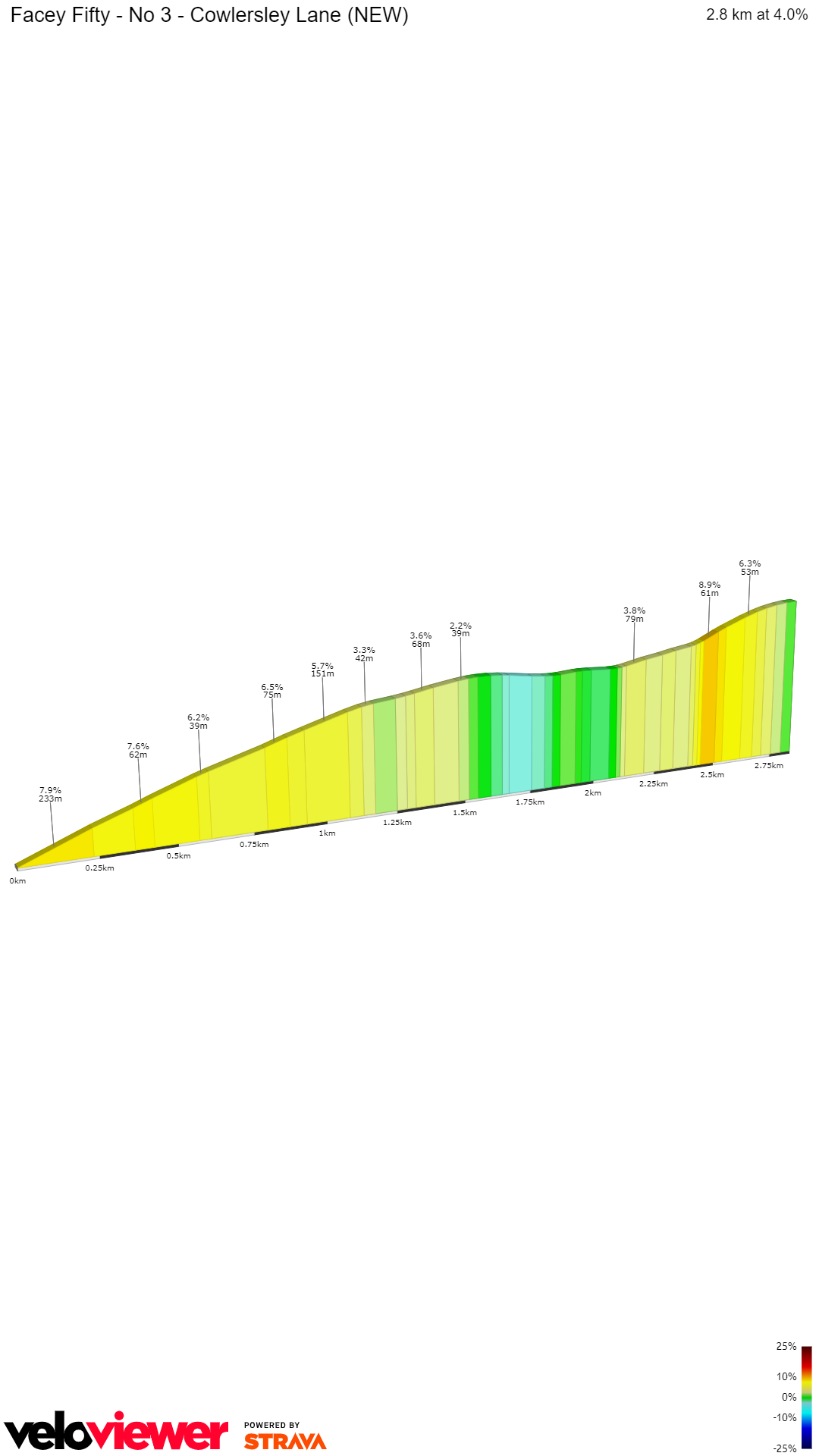 2D Elevation profile image for Facey Fifty - No 3 - Cowlersley Lane (NEW)
