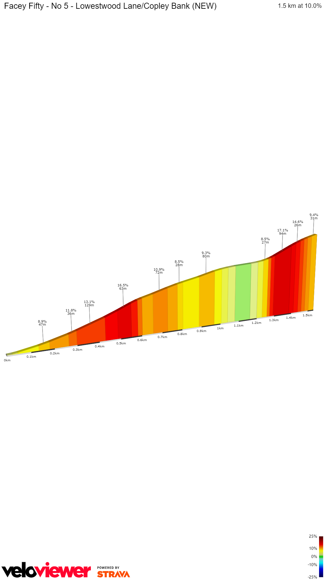 2D Elevation profile image for Facey Fifty - No 5 - Lowestwood Lane/Copley Bank (NEW)