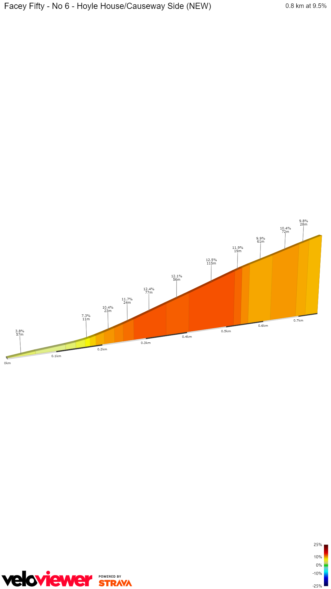 2D Elevation profile image for Facey Fifty - No 6 - Hoyle House/Causeway Side (NEW)