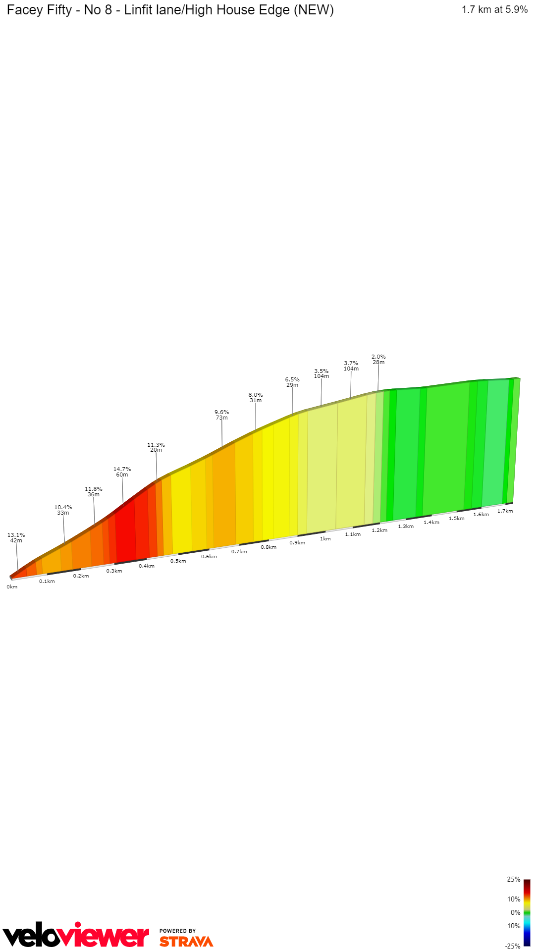 2D Elevation profile image for Facey Fifty - No 8 - Linfit lane/High House Edge (NEW)