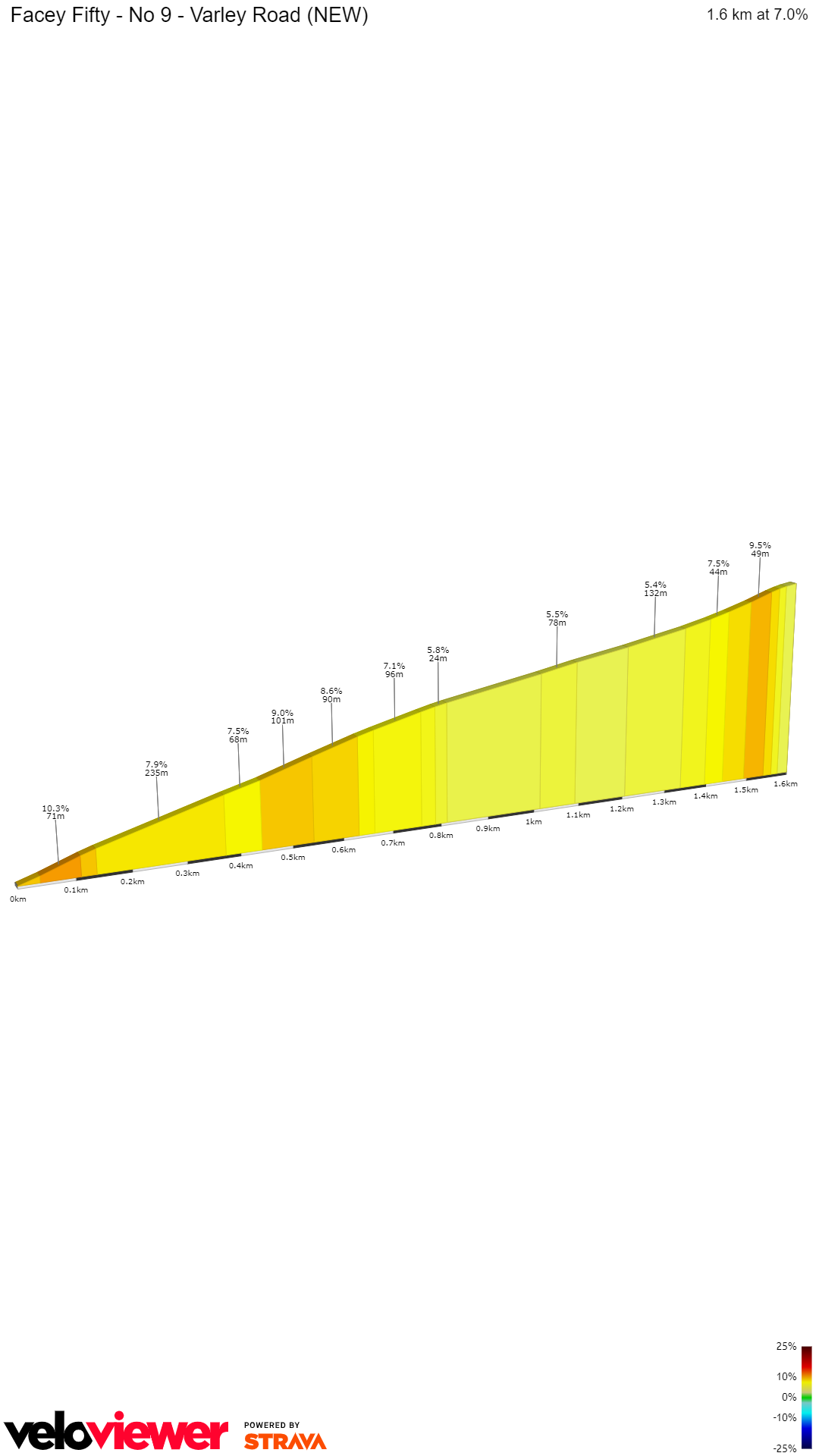 2D Elevation profile image for Facey Fifty - No 9 - Varley Road (NEW)