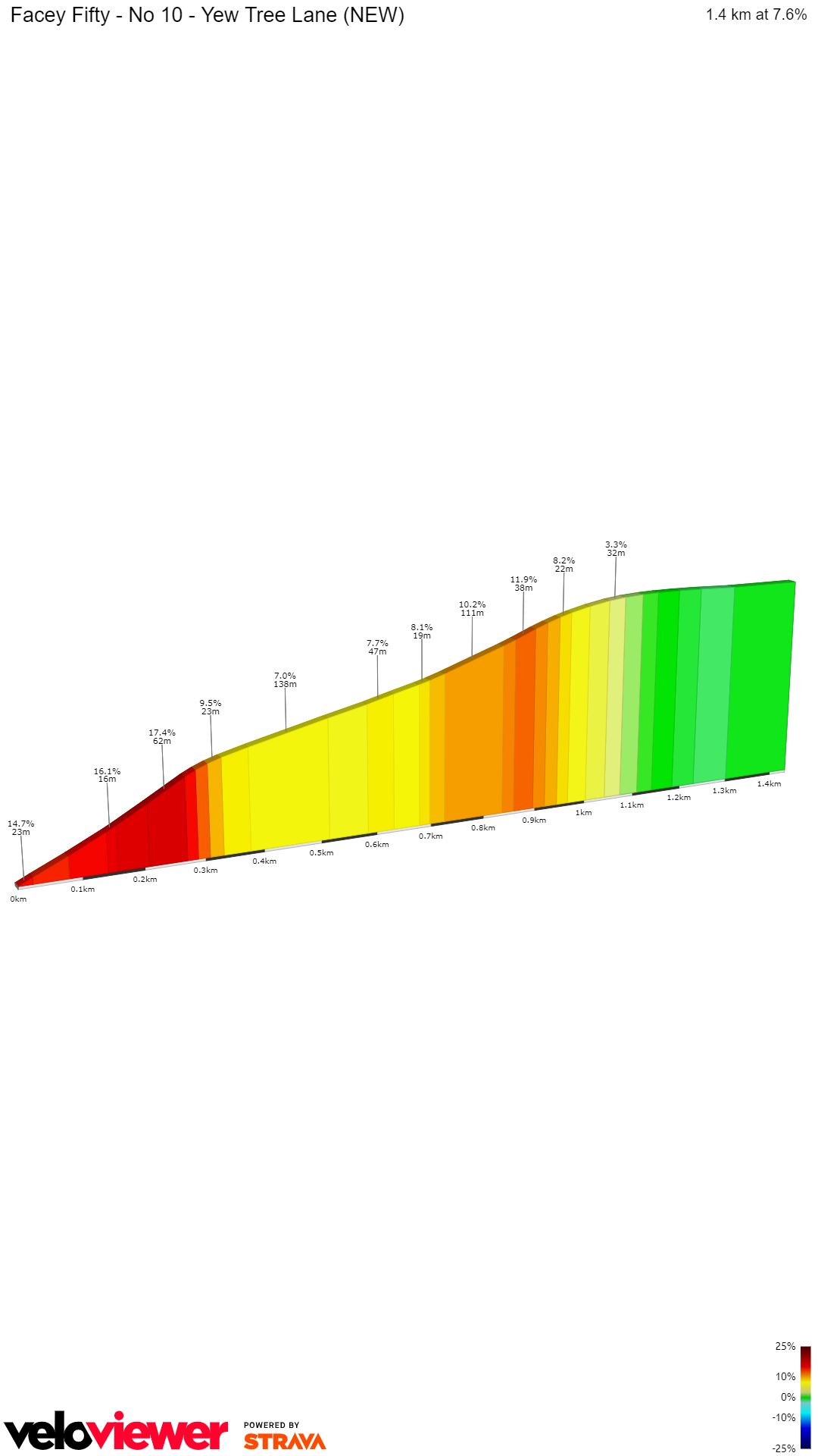 2D Elevation profile image for Facey Fifty - No 10 - Yew Tree Lane (NEW)