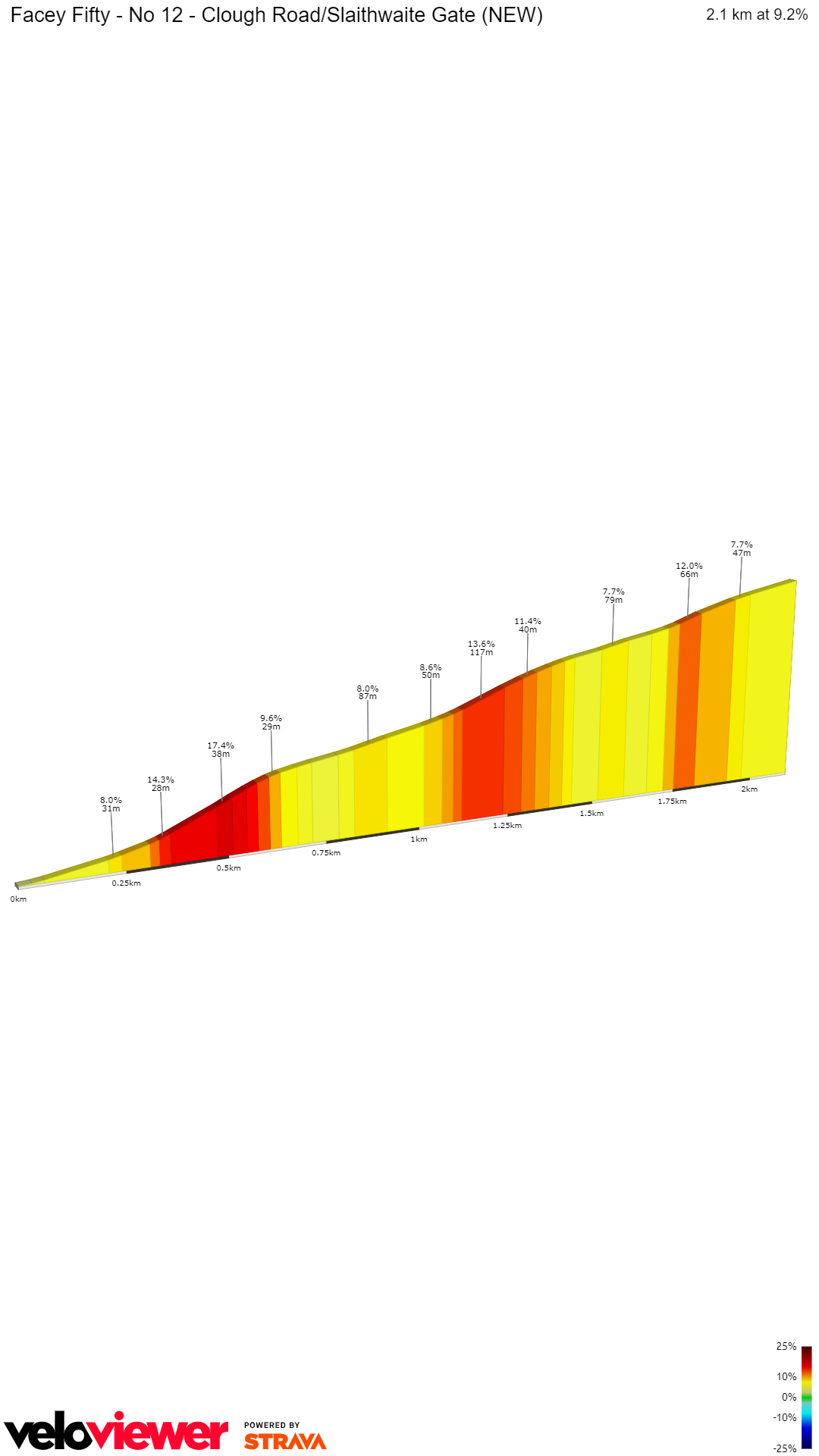 2D Elevation profile image for Facey Fifty - No 12 - Clough Road/Slaithwaite Gate (NEW)