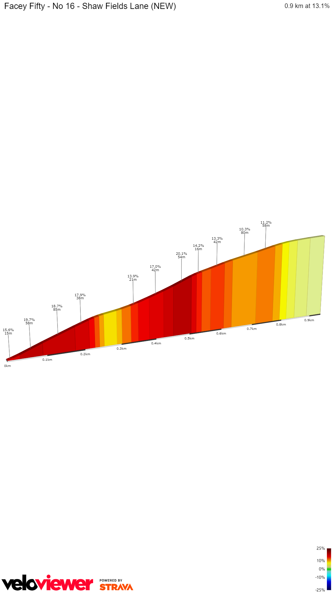 2D Elevation profile image for Facey Fifty - No 16 - Shaw Fields Lane (NEW)