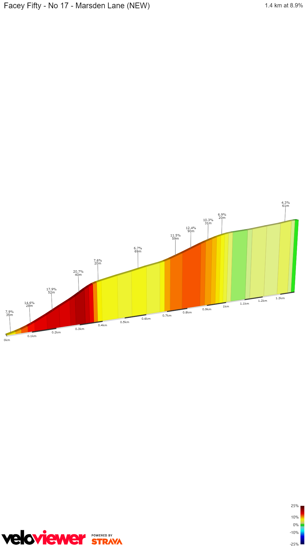 2D Elevation profile image for Facey Fifty - No 17 - Marsden Lane (NEW)