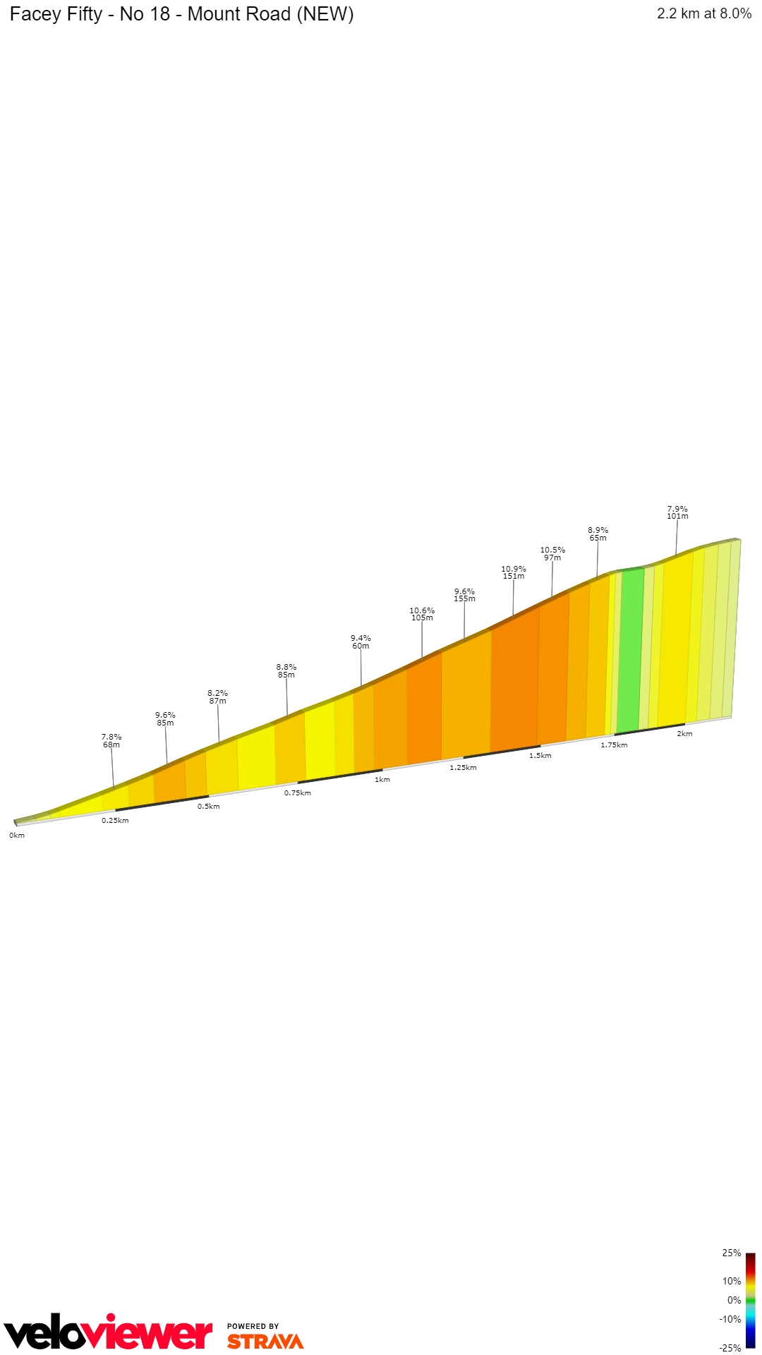 2D Elevation profile image for Facey Fifty - No 18 - Mount Road (NEW)
