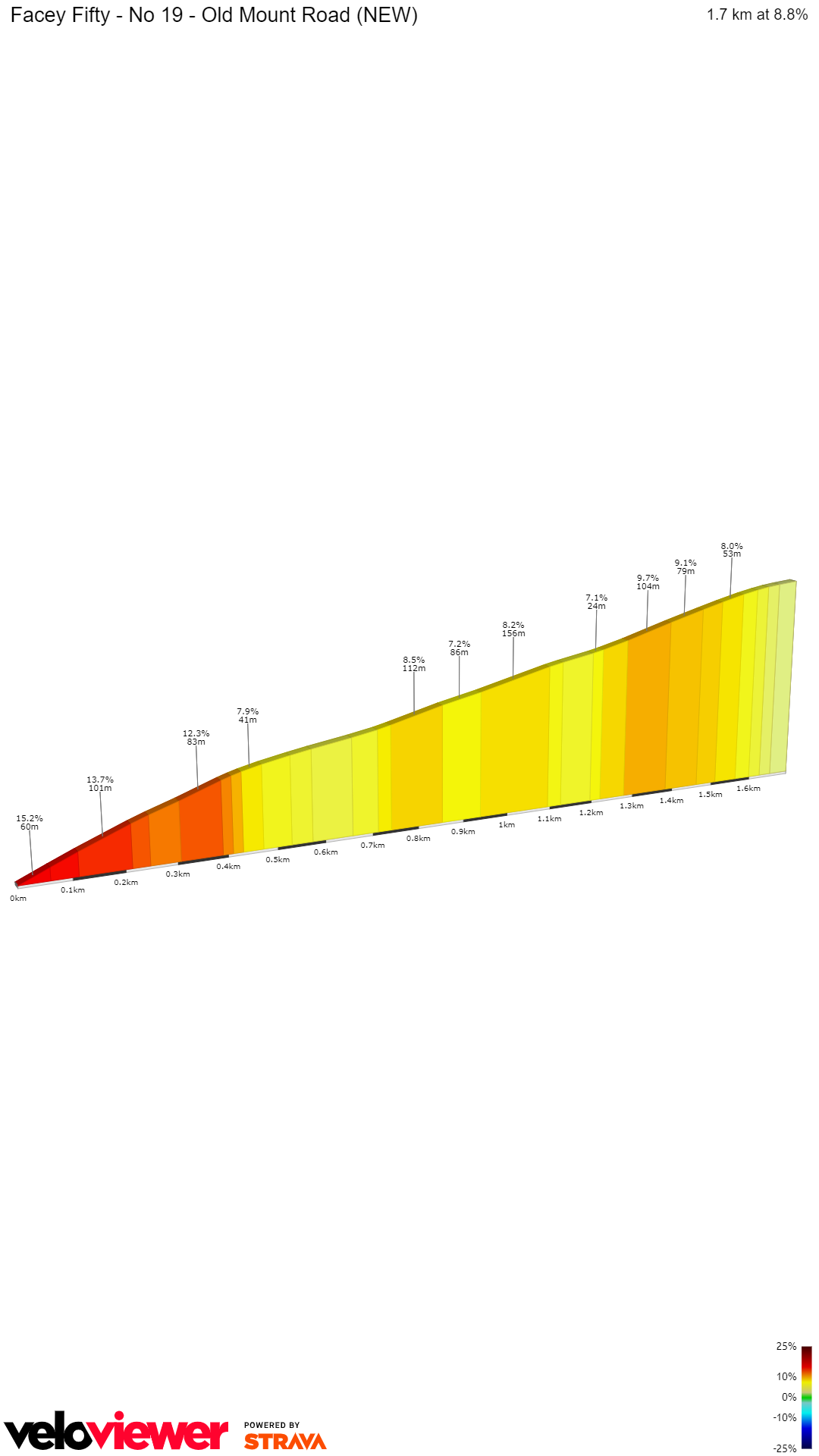 2D Elevation profile image for Facey Fifty - No 19 - Old Mount Road (NEW)