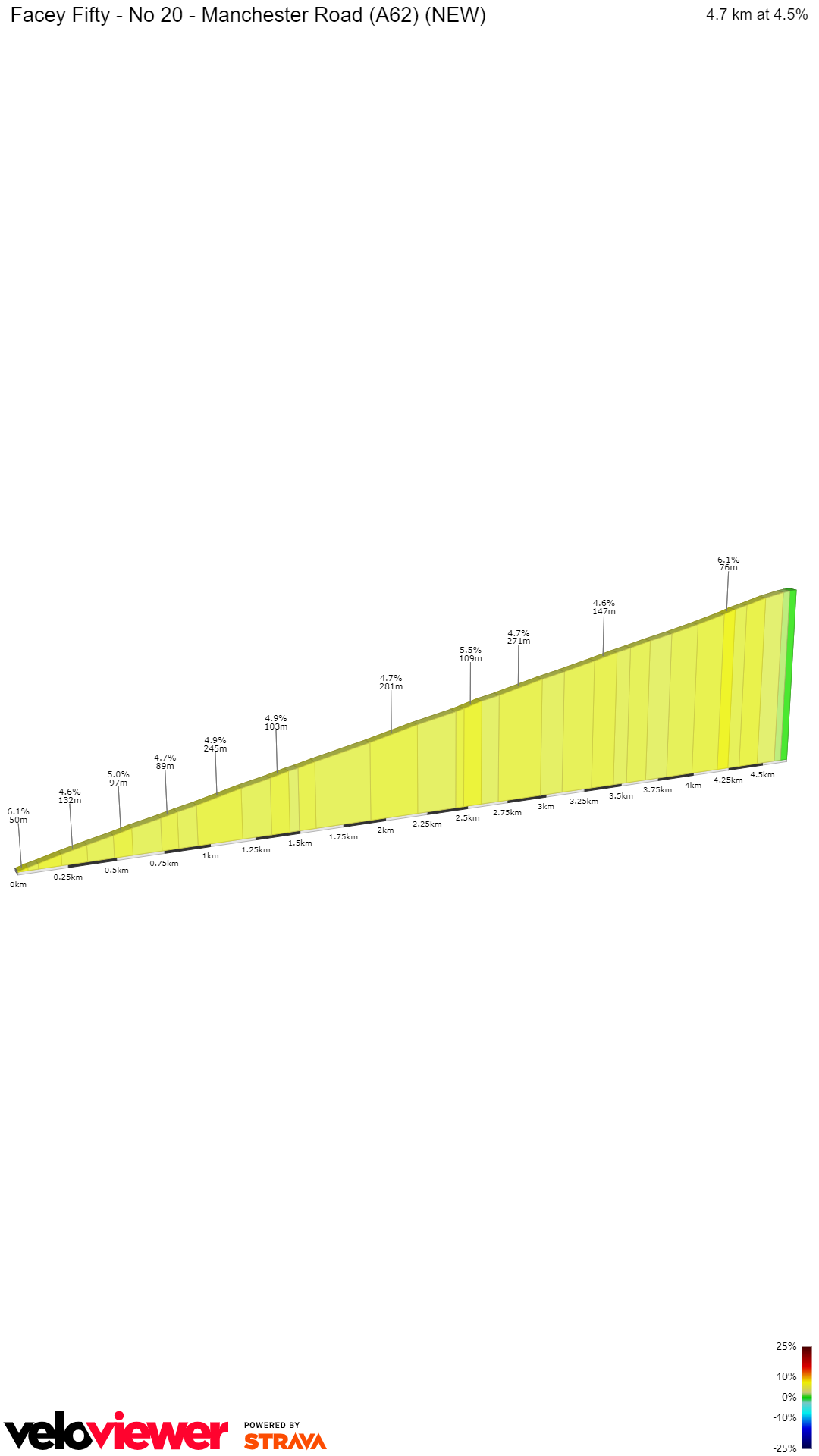2D Elevation profile image for Facey Fifty - No 20 - Manchester Road (A62) (NEW)