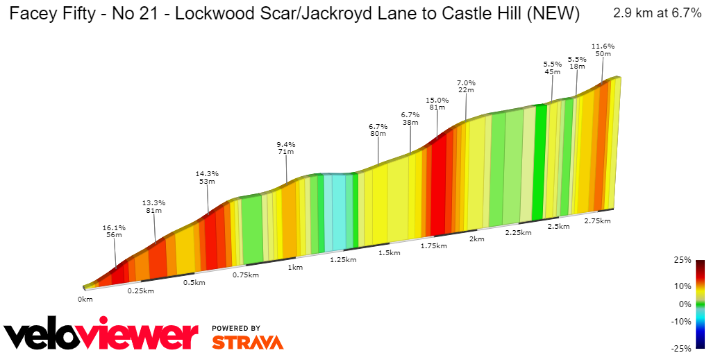 2D Elevation profile image for Facey Fifty - No 21 - Lockwood Scar/Jackroyd Lane to Castle Hill (NEW)