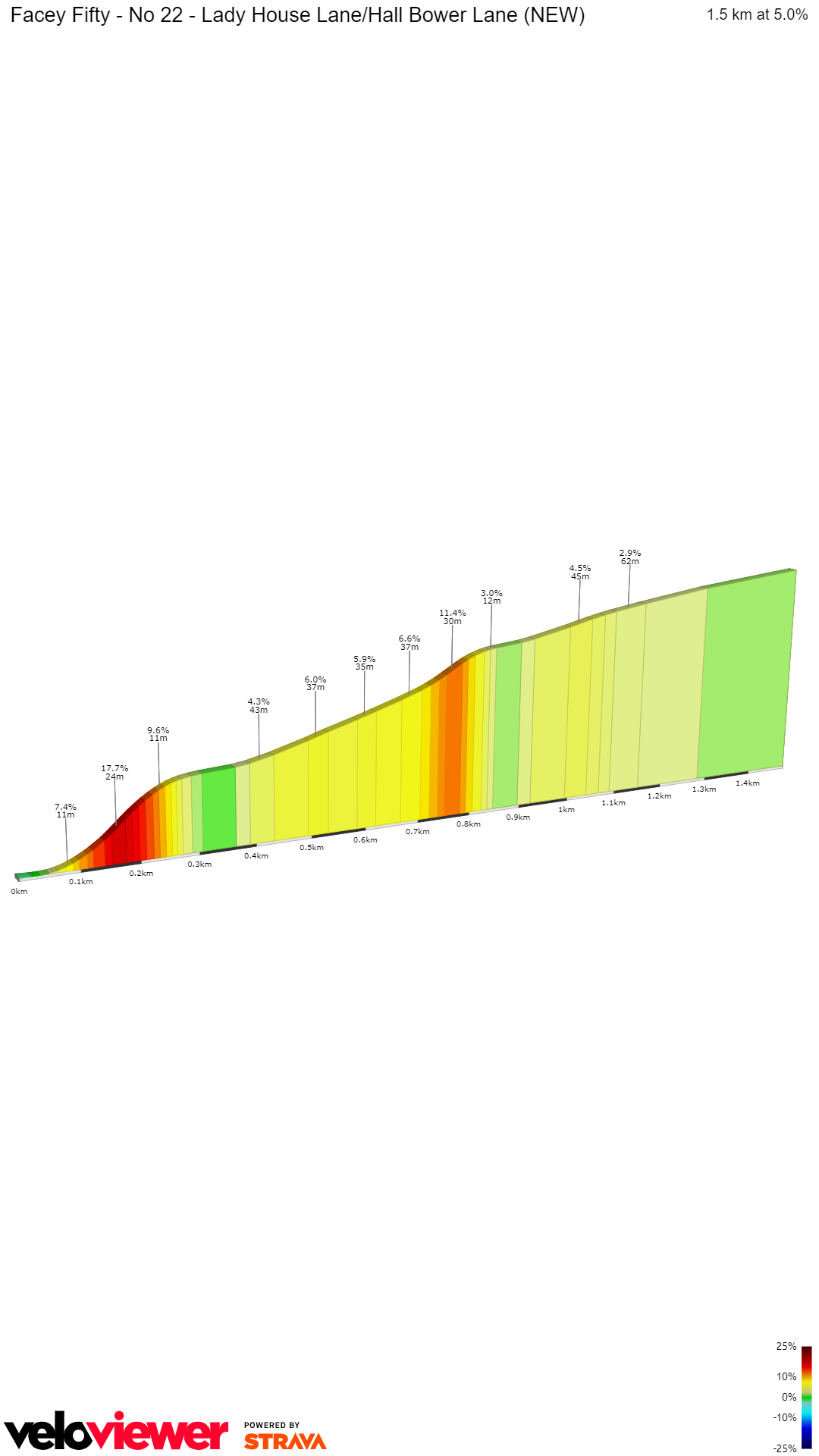 2D Elevation profile image for Facey Fifty - No 22 - Lady House Lane/Hall Bower Lane (NEW)