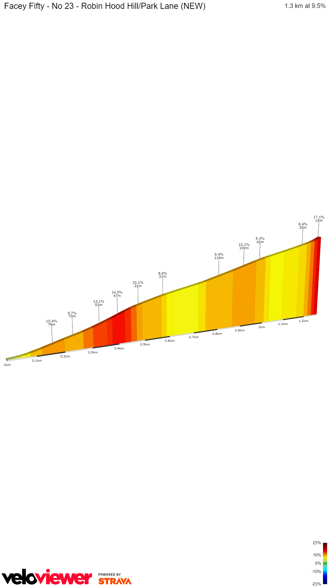 2D Elevation profile image for Facey Fifty - No 23 - Robin Hood Hill/Park Lane (NEW)