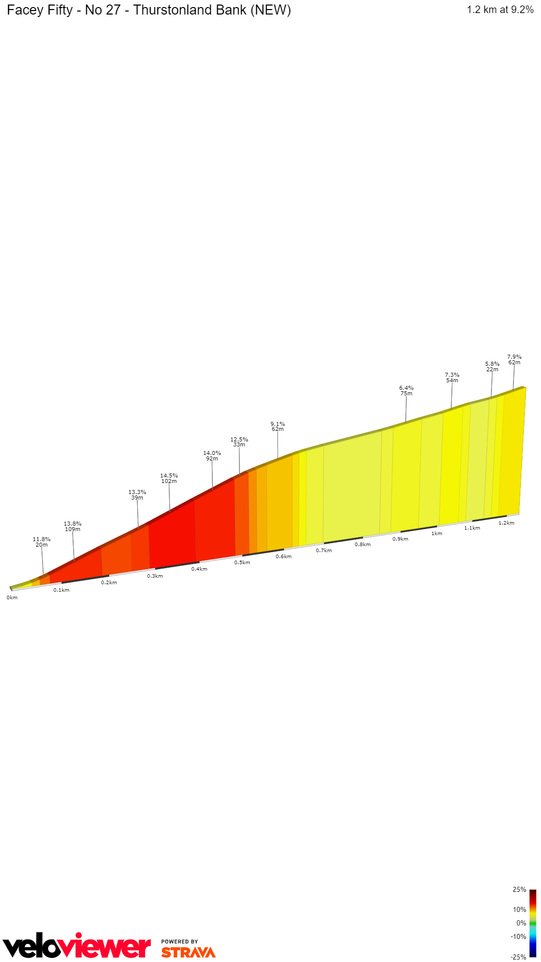 2D Elevation profile image for Facey Fifty - No 27 - Thurstonland Bank (NEW)