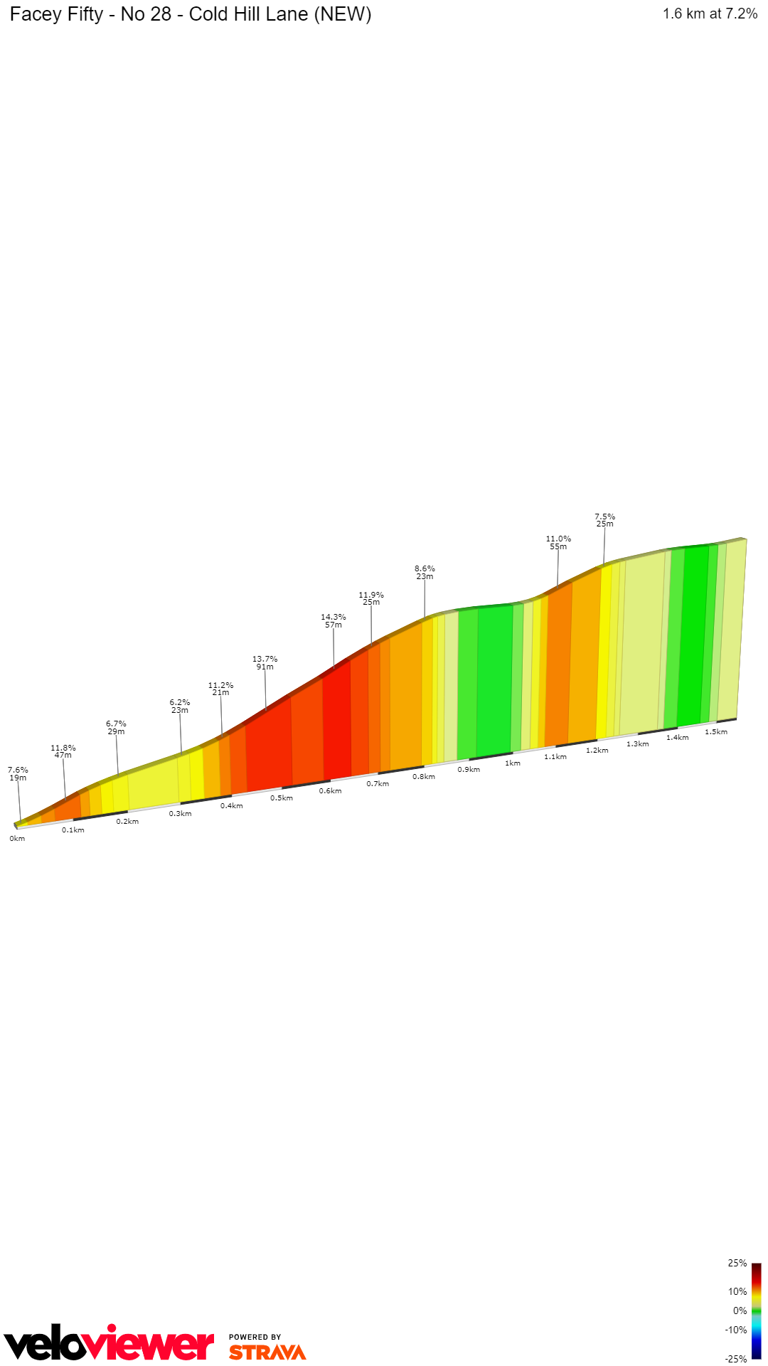 2D Elevation profile image for Facey Fifty - No 28 - Cold Hill Lane (NEW)
