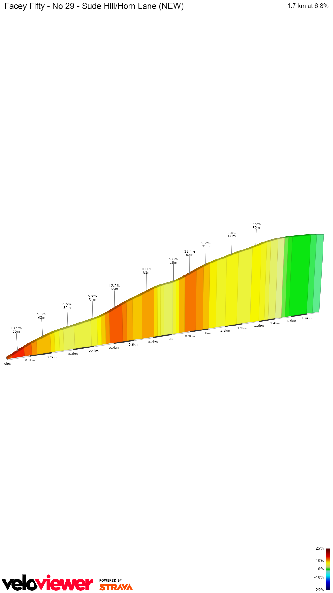 2D Elevation profile image for Facey Fifty - No 29 - Sude Hill/Horn Lane (NEW)