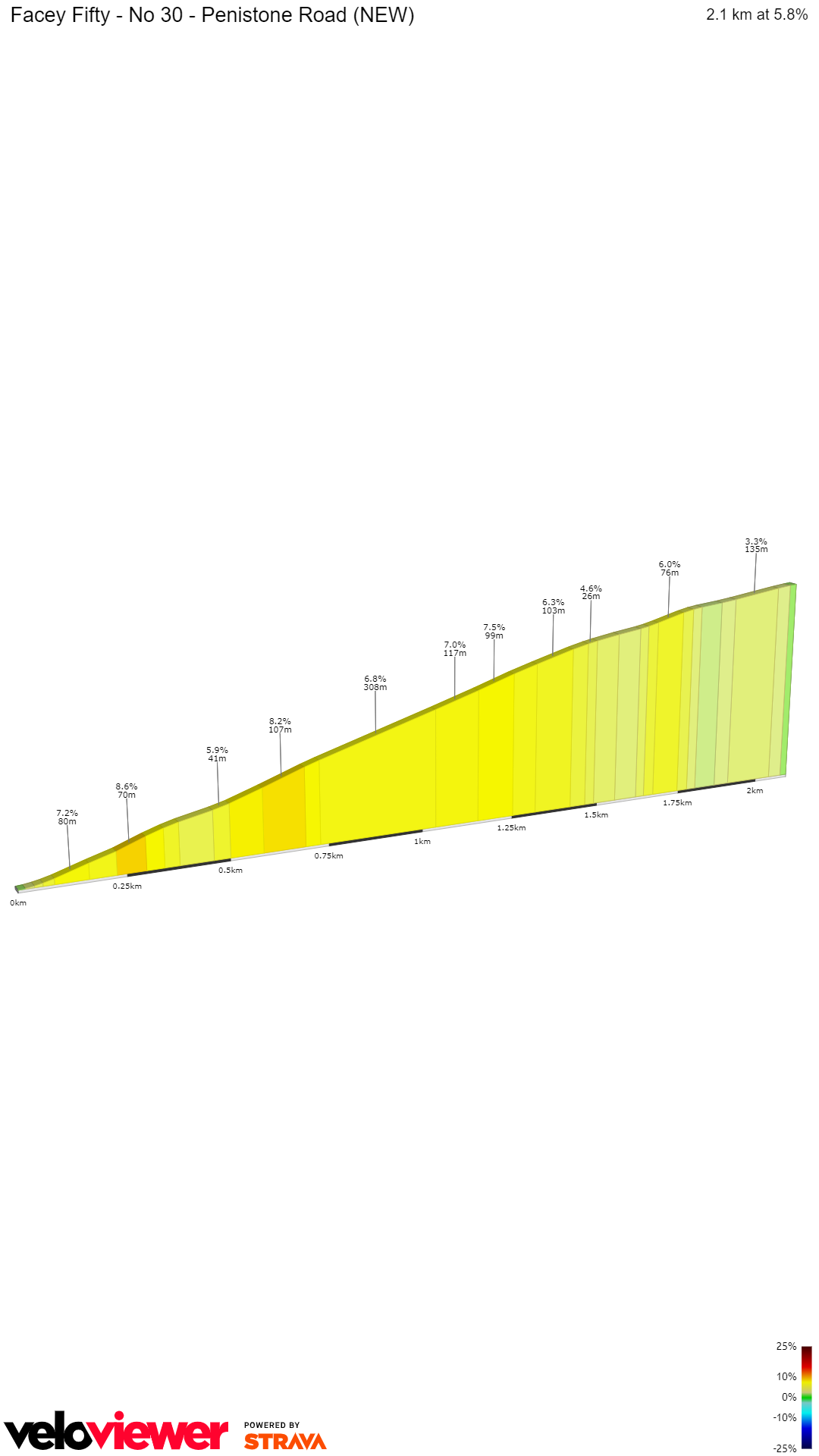 2D Elevation profile image for Facey Fifty - No 30 - Penistone Road (NEW)