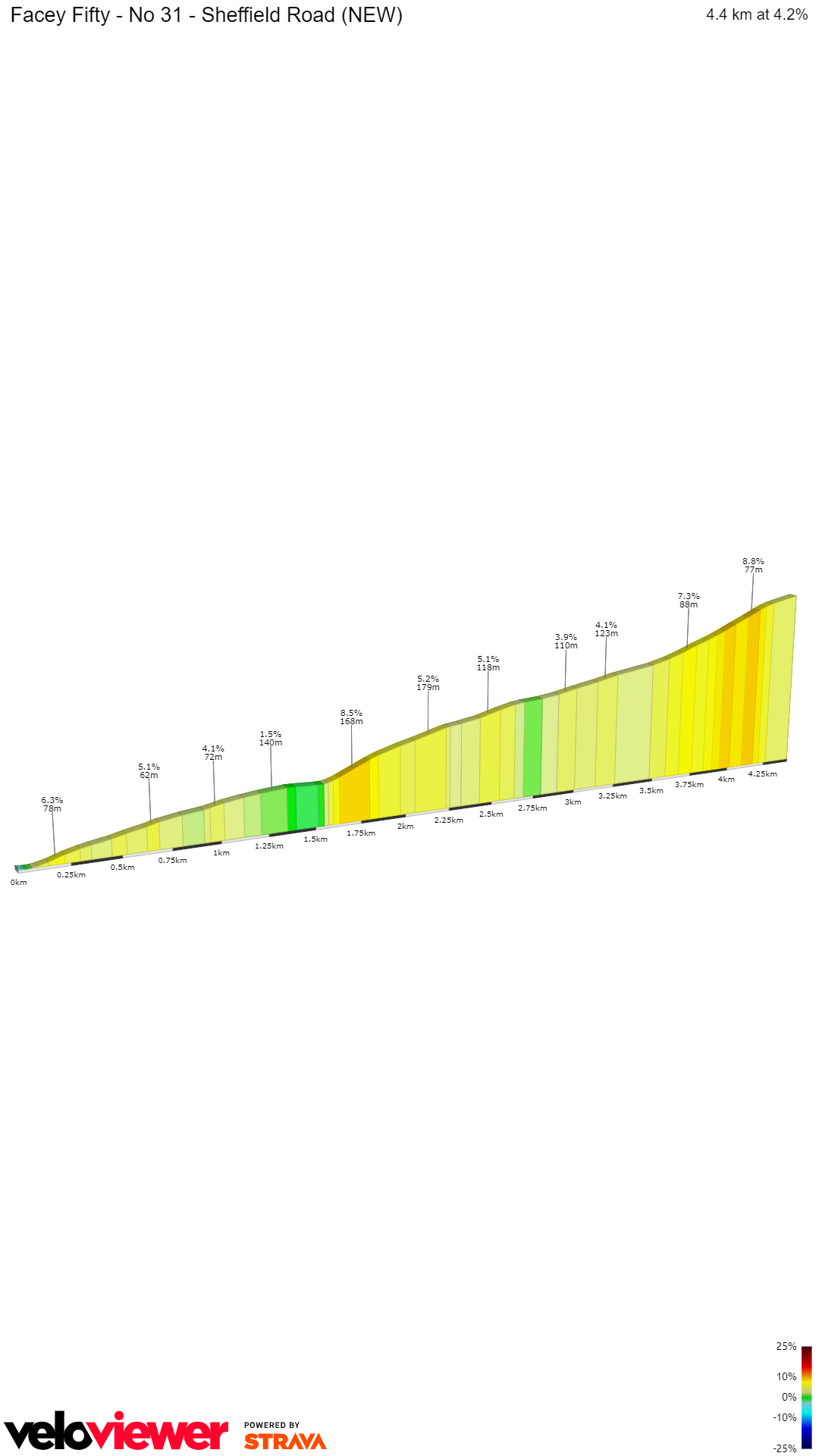 2D Elevation profile image for Facey Fifty - No 31 - Sheffield Road (NEW)