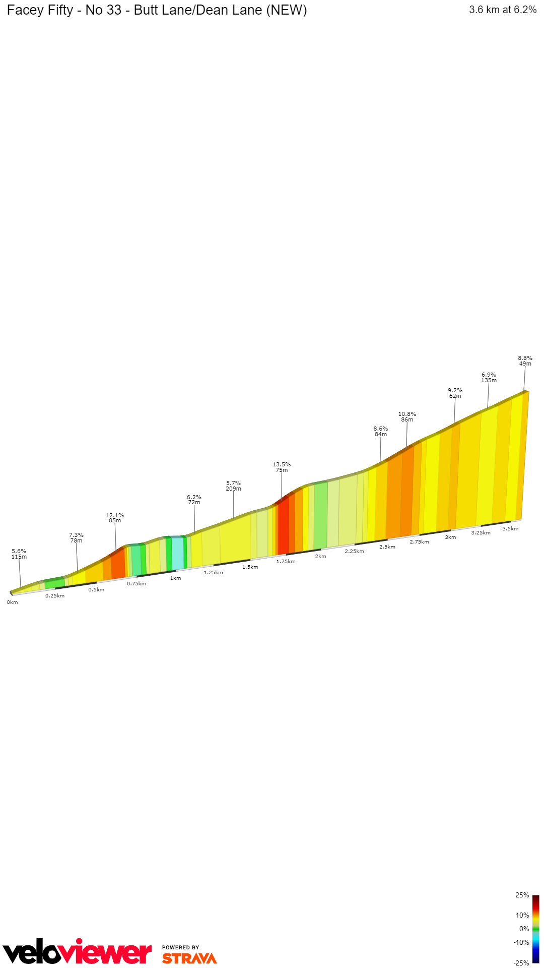 2D Elevation profile image for Facey Fifty - No 33 - Butt Lane/Dean Lane (NEW)