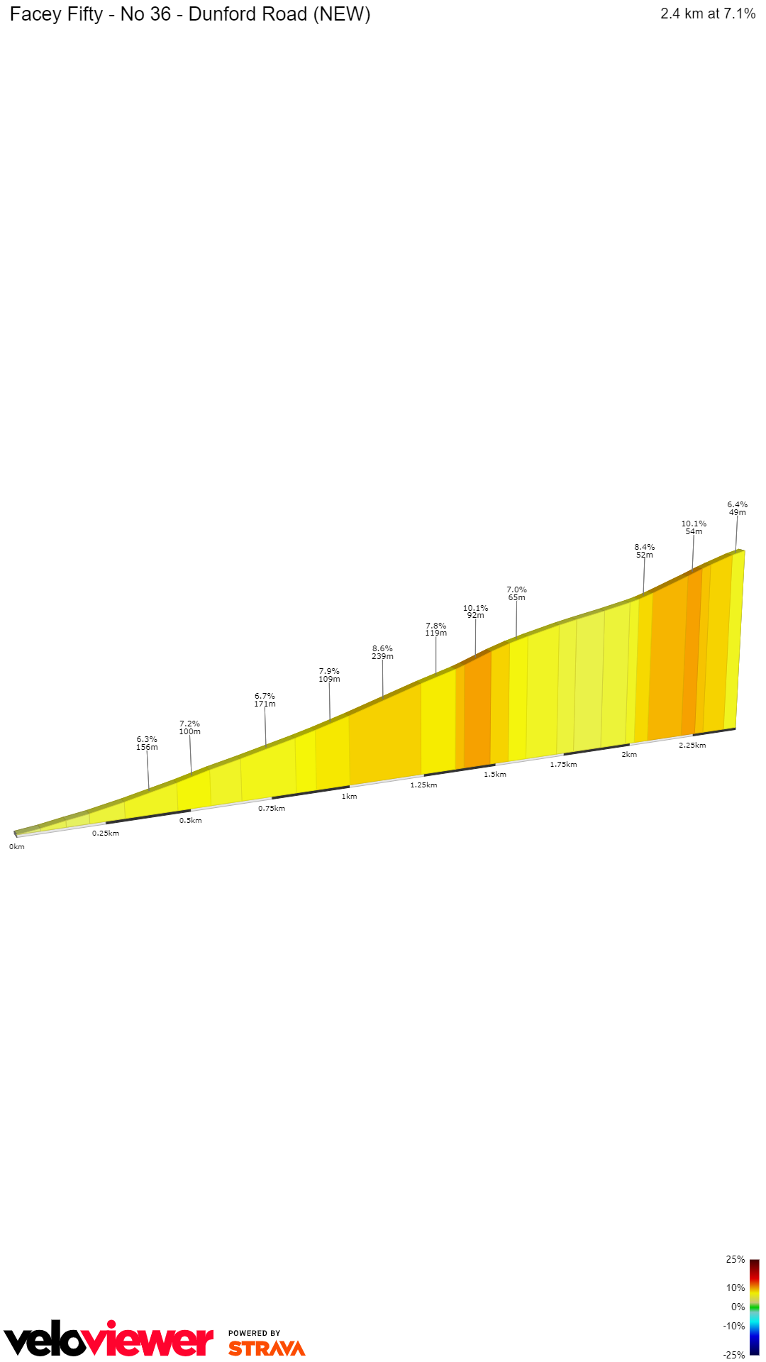 2D Elevation profile image for Facey Fifty - No 36 - Dunford Road (NEW)
