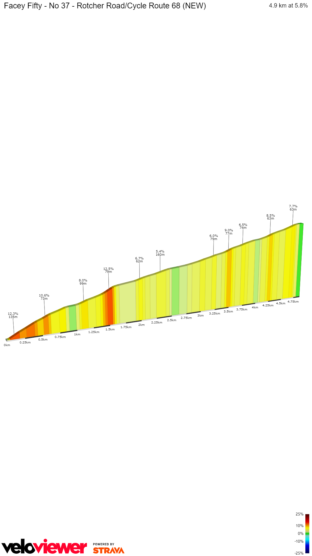 2D Elevation profile image for Facey Fifty - No 37 - Rotcher Road/Cycle Route 68 (NEW)