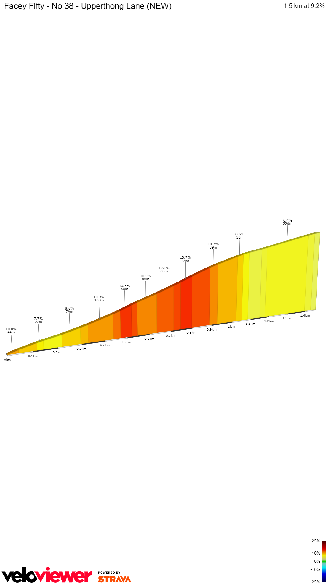 2D Elevation profile image for Facey Fifty - No 38 - Upperthong Lane (NEW)
