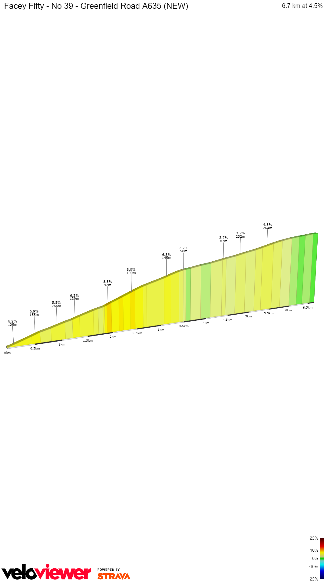 2D Elevation profile image for Facey Fifty - No 39 - Greenfield Road A635 (NEW)