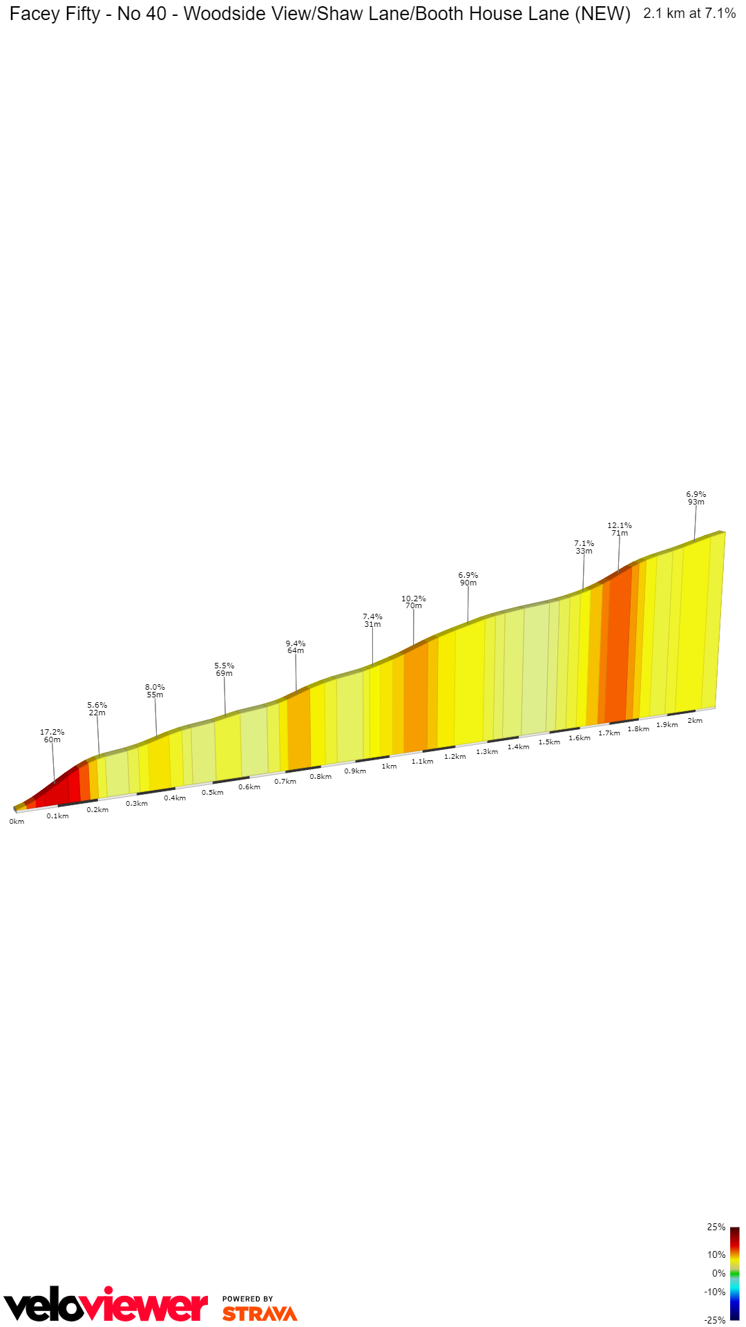 2D Elevation profile image for Facey Fifty - No 40 - Woodside View/Shaw Lane/Booth House Lane (NEW)