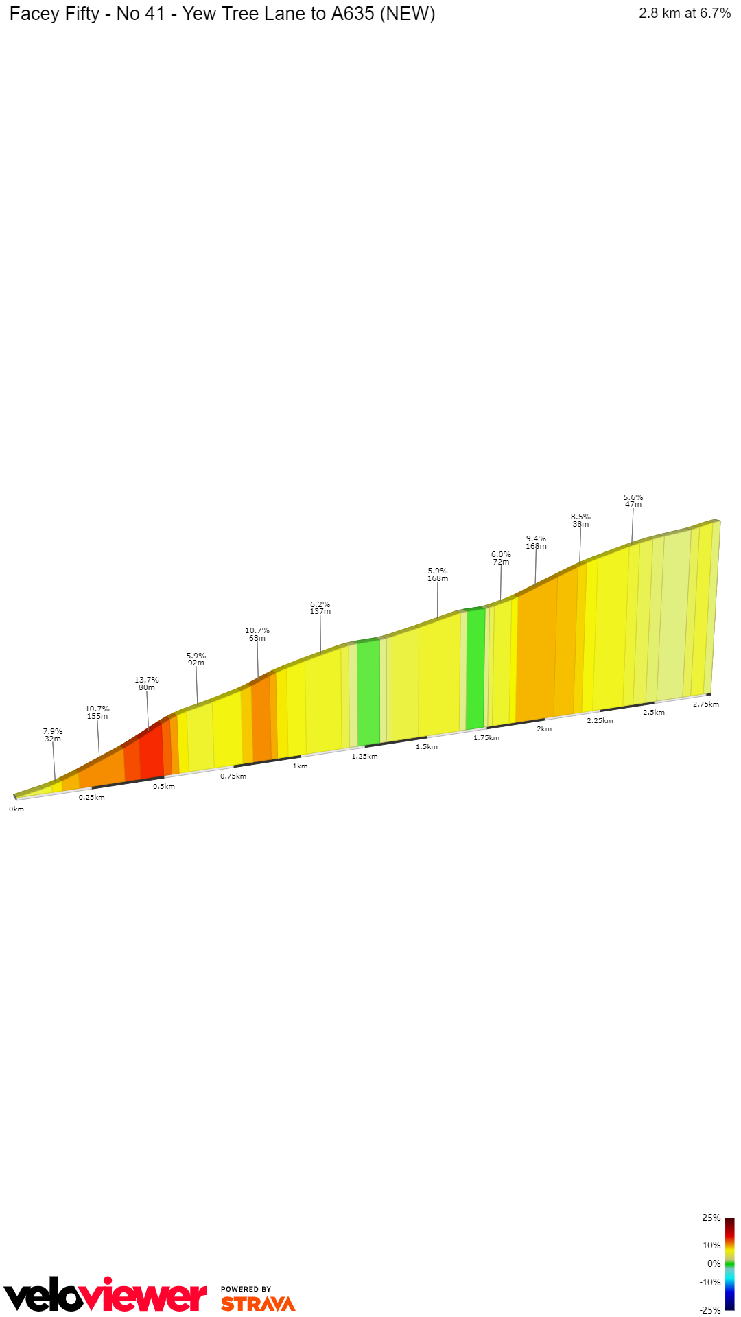 2D Elevation profile image for Facey Fifty - No 41 - Yew Tree Lane to A635 (NEW)