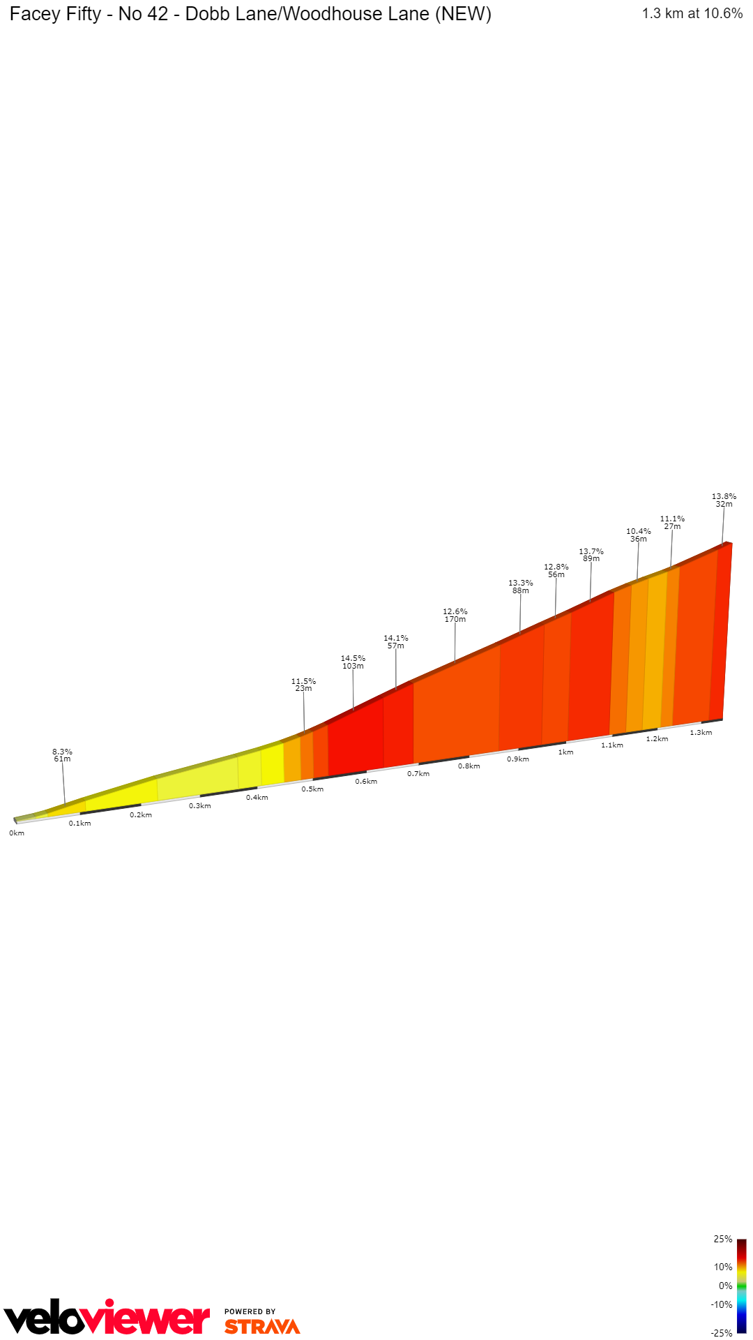 2D Elevation profile image for Facey Fifty - No 42 - Dobb Lane/Woodhouse Lane (NEW)