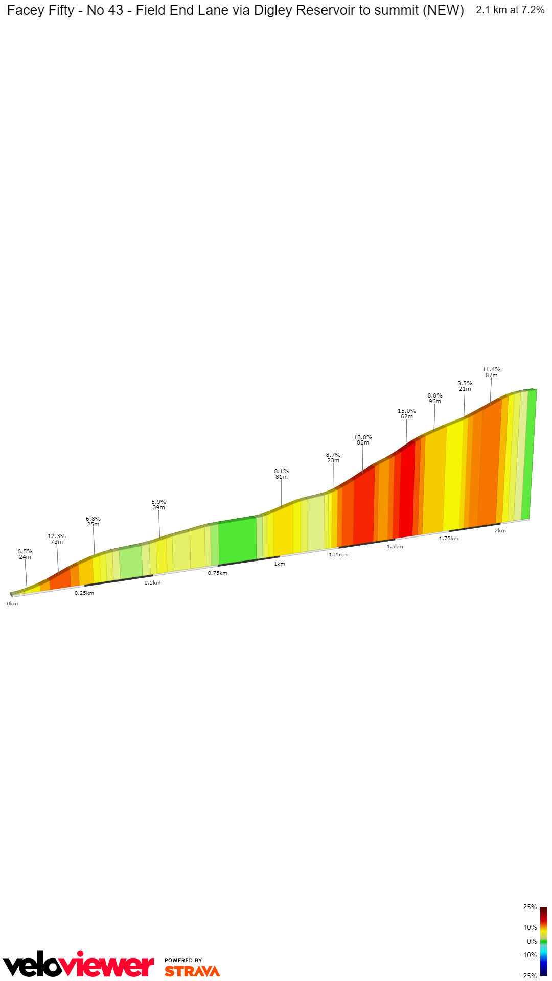 2D Elevation profile image for Facey Fifty - No 43 - Field End Lane via Digley Reservoir to summit (NEW)
