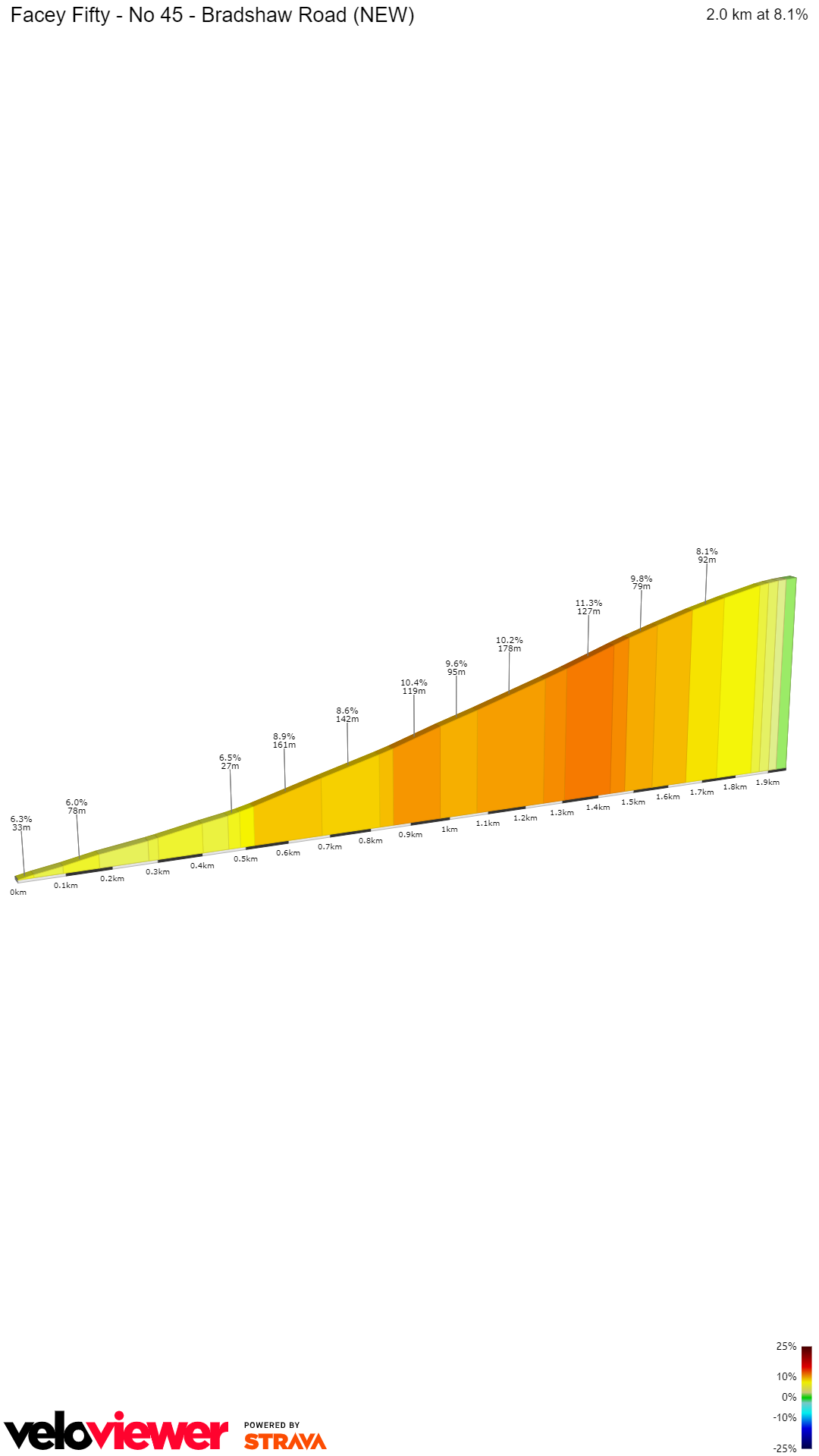 2D Elevation profile image for Facey Fifty - No 45 - Bradshaw Road (NEW)