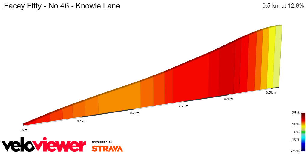 2D Elevation profile image for Facey Fifty - No 46 - Knowle Lane